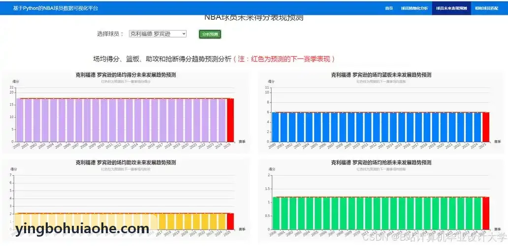 敏捷测速系统在足球职业俱乐部日常体能评估中的应用
